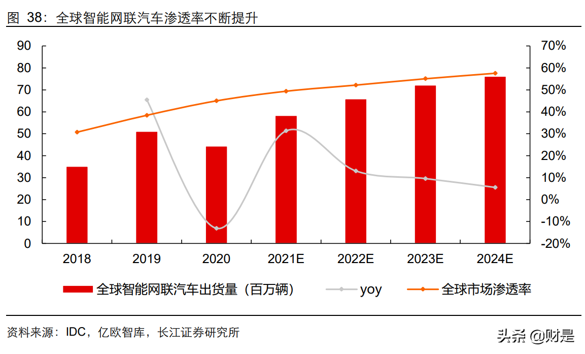 计算机行业中期投资策略：至暗时刻悄然过，拨开浓雾见光明