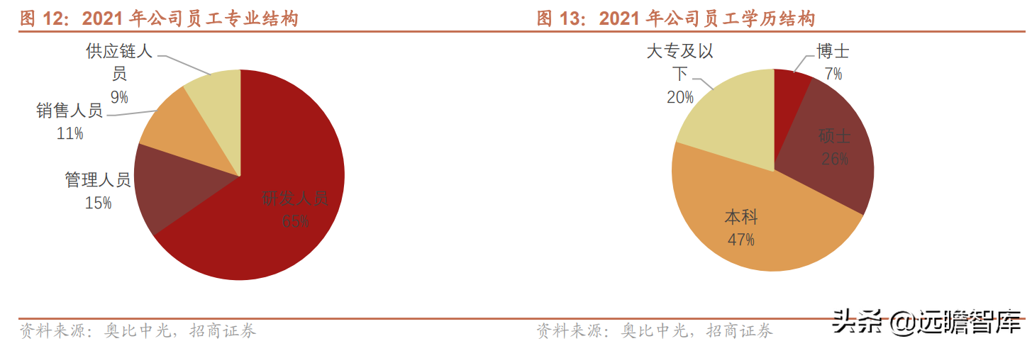 聚焦3D视觉感知技术，奥比中光：多样化应用场景带动成长