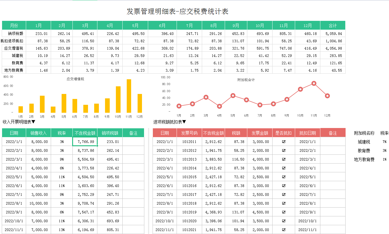 熬了7夜做好的全自动发票管理表，老板直接奖励6k，带公式套用