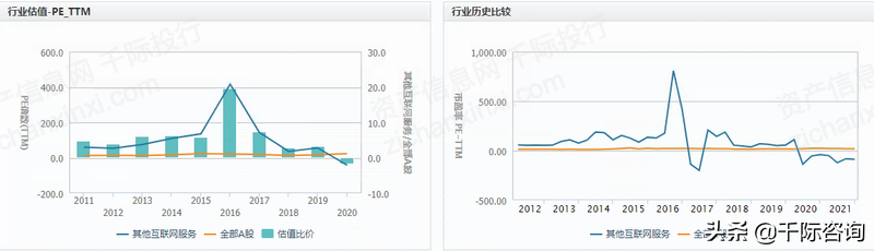 2022年网络内容服务商研究报告