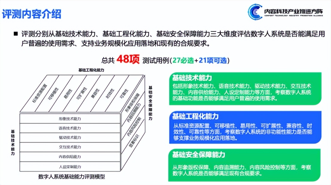 三大维度48项测试，百度智能云曦灵获信通院数字人评测权威认证