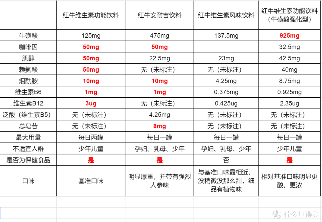 红牛配料表图片