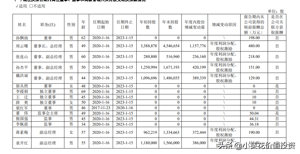 具有超强研发优势的“恒瑞医药”，接下来怎么走