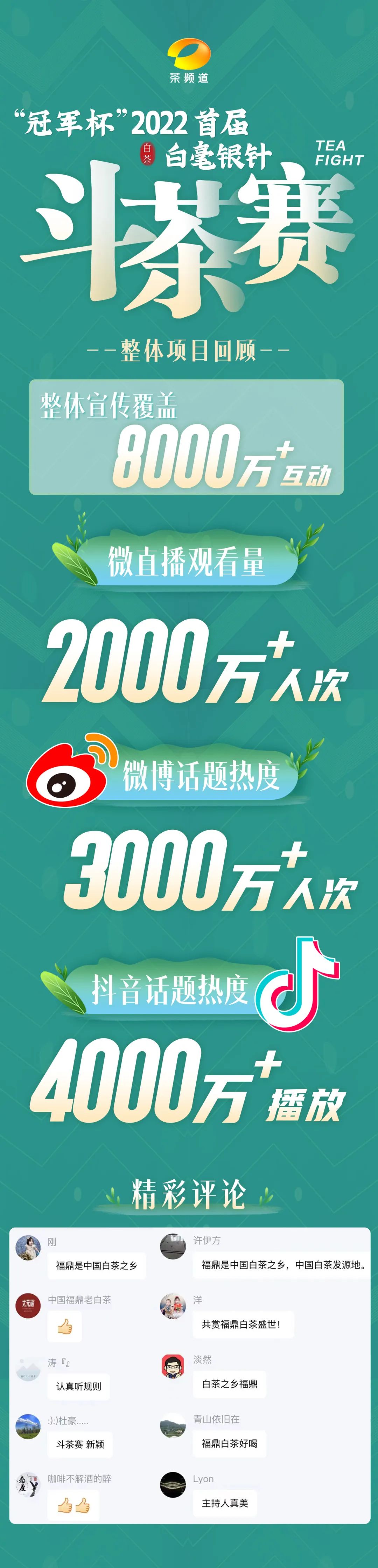 “敬國際茶日一杯好白茶”冠軍杯2022首屆白毫銀針斗茶賽正式啟動
