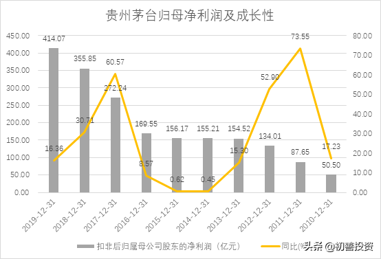 五位一體的財務分析體系