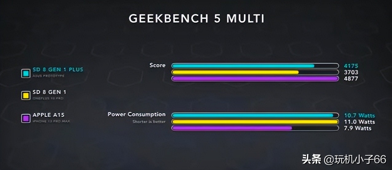 iPhone 13顶配版：听说是小米12S Ultra把我秒了？