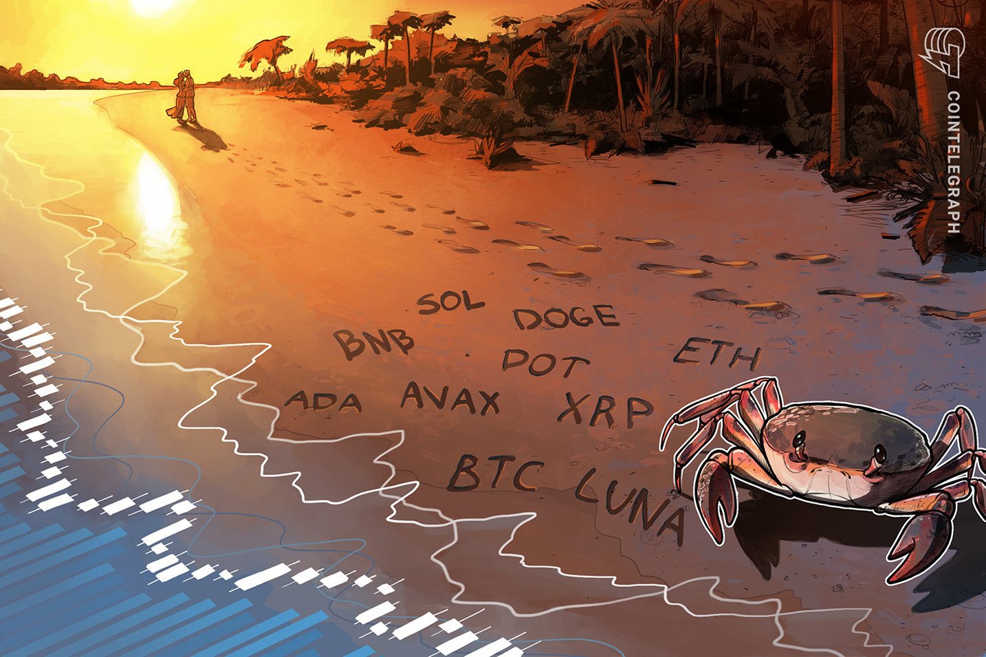 价格分析 4/18：BTC、ETH、BNB、XRP、SOL、ADA、LUNA、DOGE、DOT