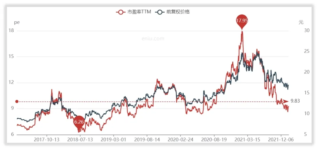 平安银行未来成长性在哪里，如何给它估值？
