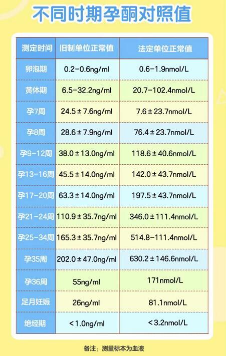 确定怀孕后必须要做的2项检查，孕妇别马虎