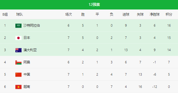 世界杯中国为什么没出现（基本无缘世界杯！国足0-2又输球，出线条件太苛刻：基本难以实现）