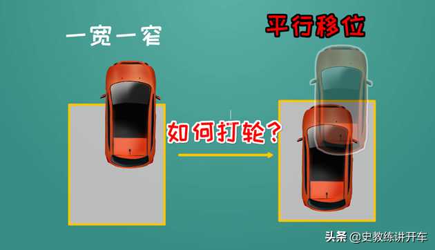 方向盘转向原理揭秘：倒车时为何一宽一窄