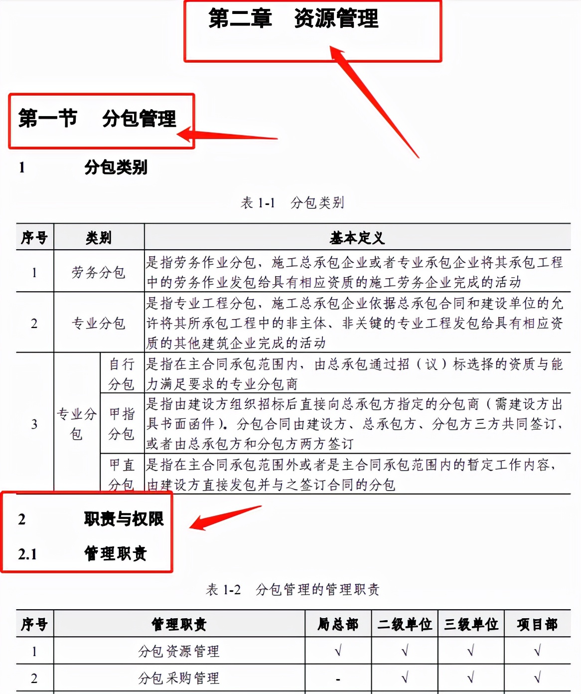 超实用的工程管理标准化手册，内容详细全面，项目管理必备