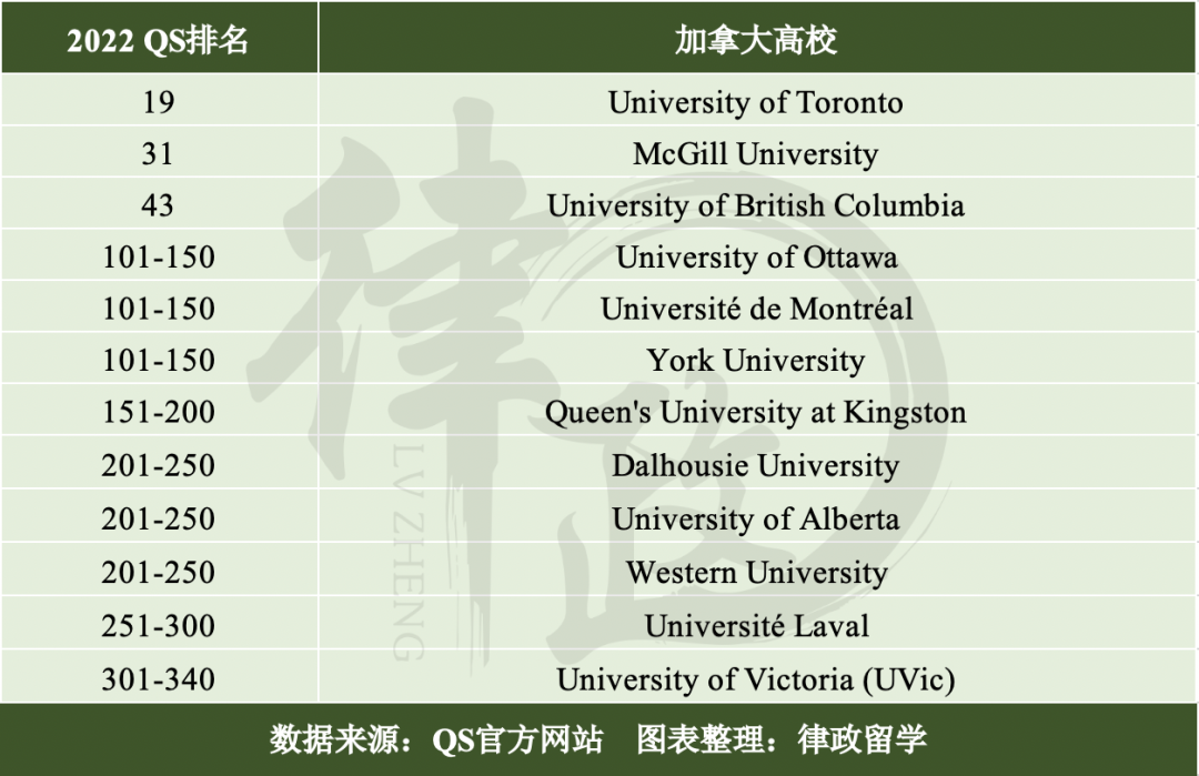 2022QS世界大学学科排名(2022 QS世界大学学科排名出炉，全球法学院哪家强？)