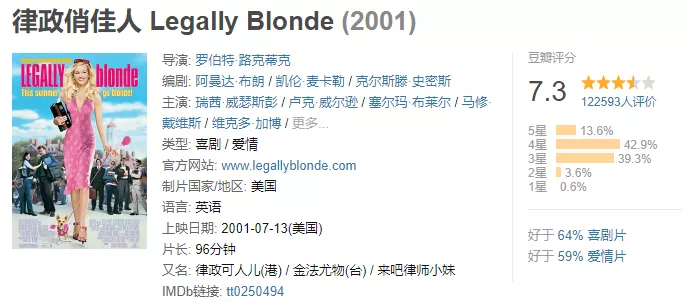 30部豆瓣高分法律电影推荐&详解