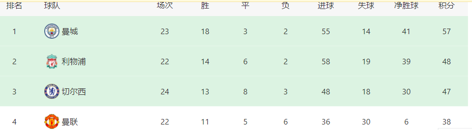 间歇期利物浦将连迎4大喜讯(间歇期利物浦将连迎4大喜讯，英超争冠重现曙光，鹿死谁手不好说)