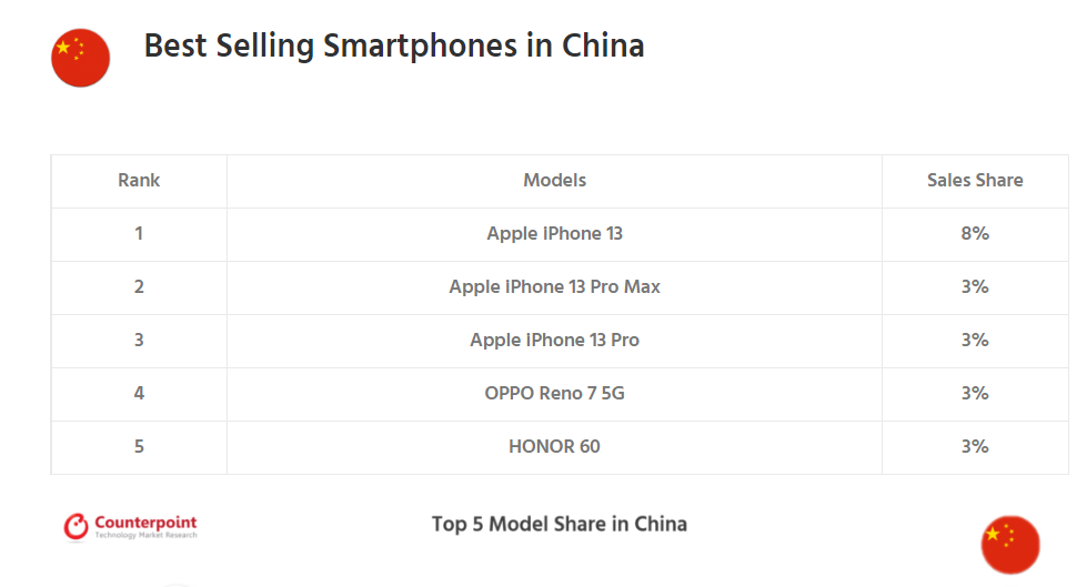 700万降至300万 奖金(小米利润暴跌52%，躺赢的却不是iPhone)