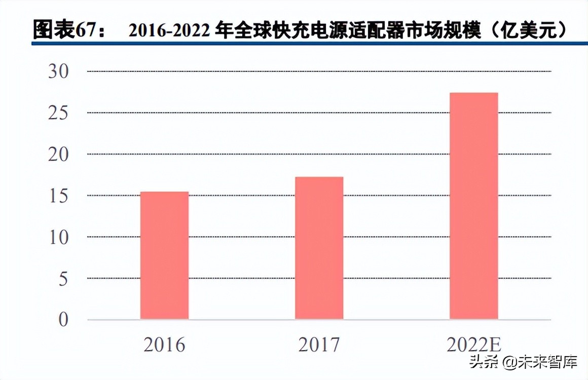 半导体模拟芯片行业深度报告：本土厂商加速成长