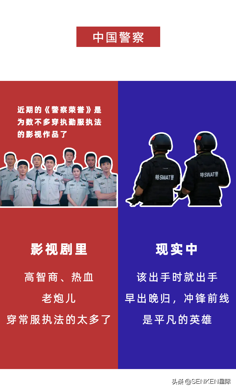 各国警察图鉴 | 影视剧里VS现实中