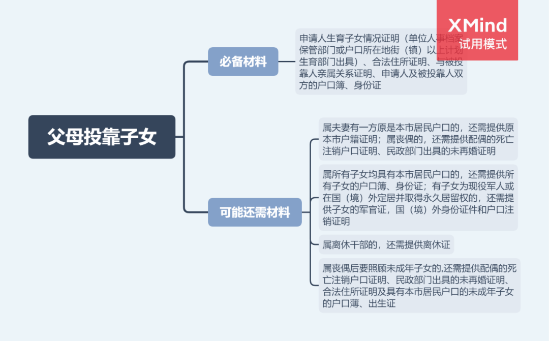 2022年广州买房政策！限购、房贷、税费、入户大全（收藏）