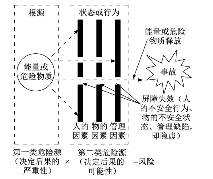 事故等级分为哪4个等级,事故等级分为哪4个等级伤亡人数