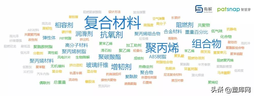 中国改性塑料企业创新力哪家强?
