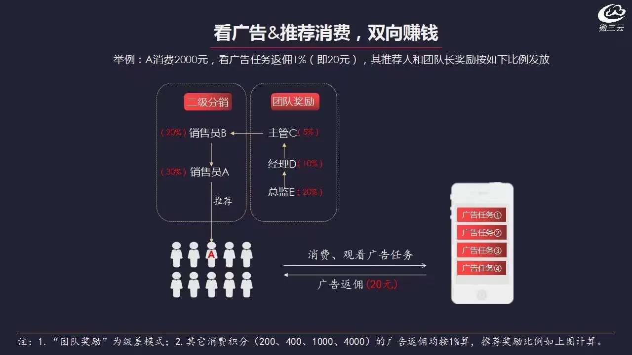 盘点2022年互联网Zui火爆的商业模式——泰山众筹模式新玩法
