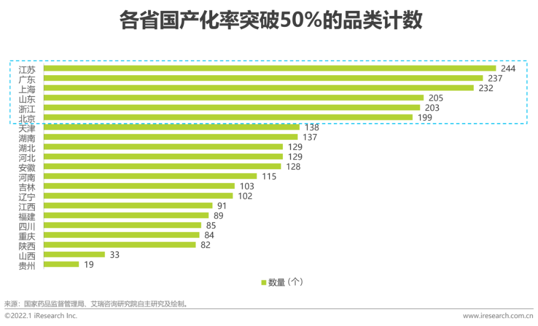 2021年中国医疗器械国产替代趋势研究报告