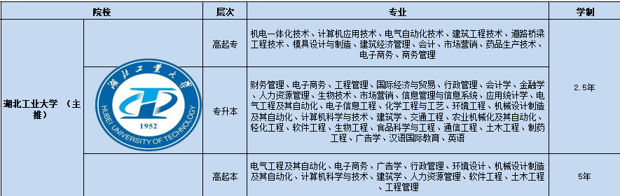 湖北工业大学2022成人高考官方发布最新招生简章及报名入口