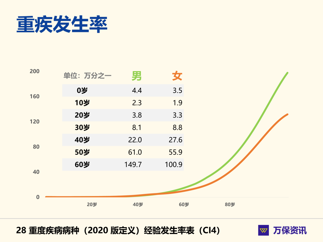 保险101：给父母买保险，选什么产品才合适？