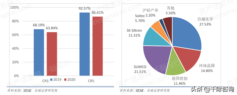 2022年半导体硅片指数研究报告