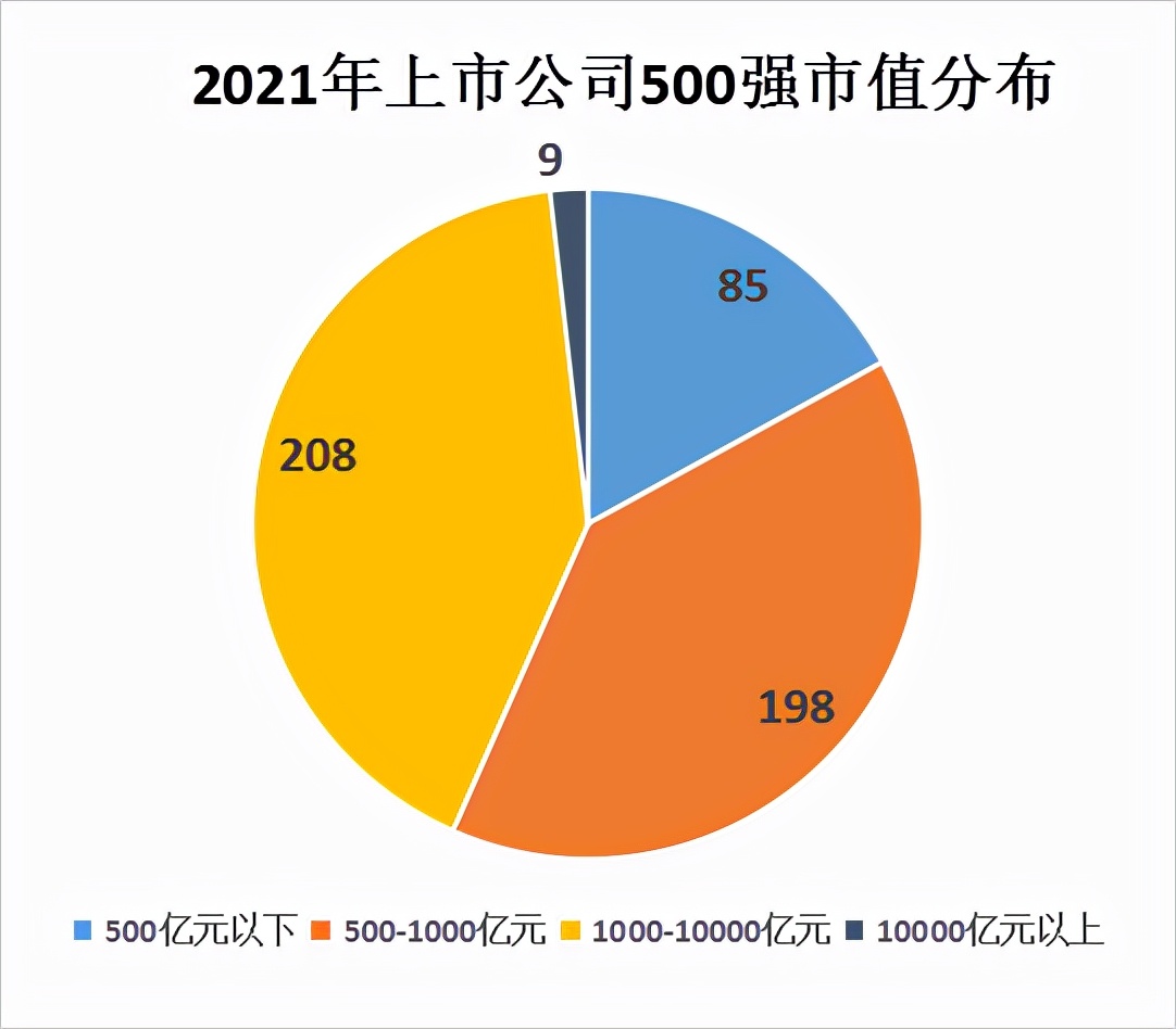 中国企业排名（中国企业排名前十名）-第3张图片-科灵网