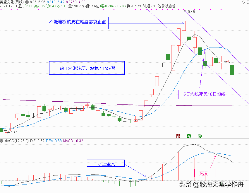 元宇宙概念股分析和元旦节后策略点评（下篇）（附20只元宇宙股）