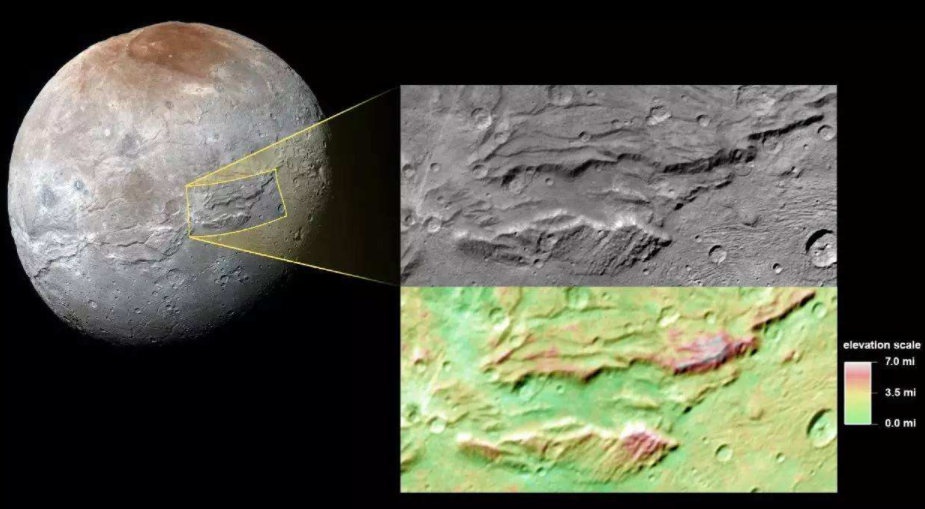 人类所探访的最遥远的小行星，传回图像，科学家：未见过如此星体