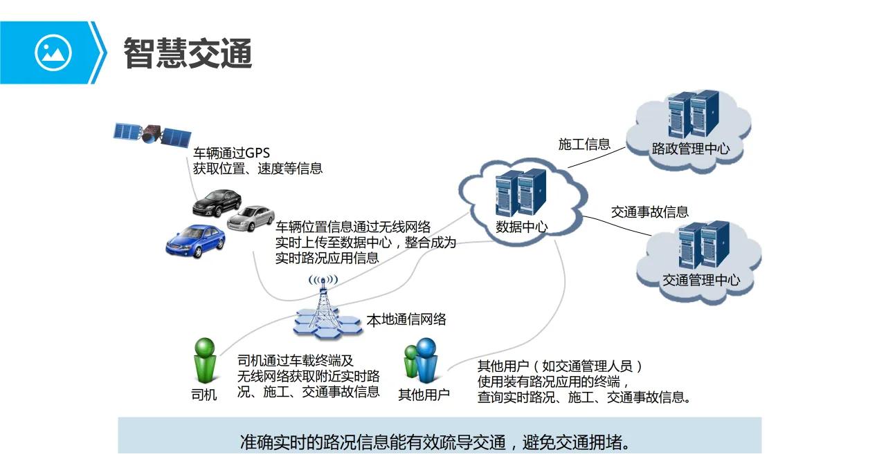 解决方案｜你想了解的车联网