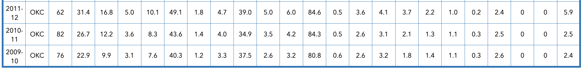 76人队球员名单2020（费城76人队全队员数据信息）