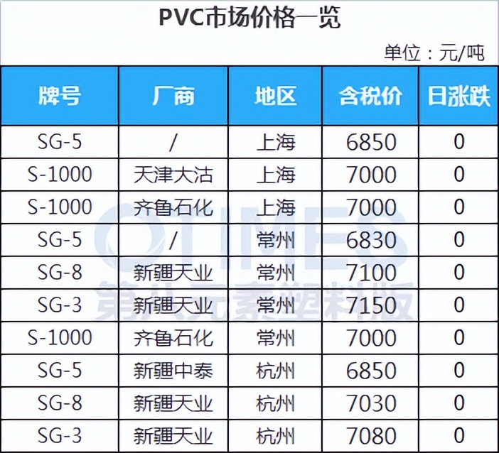 17部门力挺，新能源车爆发，PA小涨100，下游需求何时恢复？