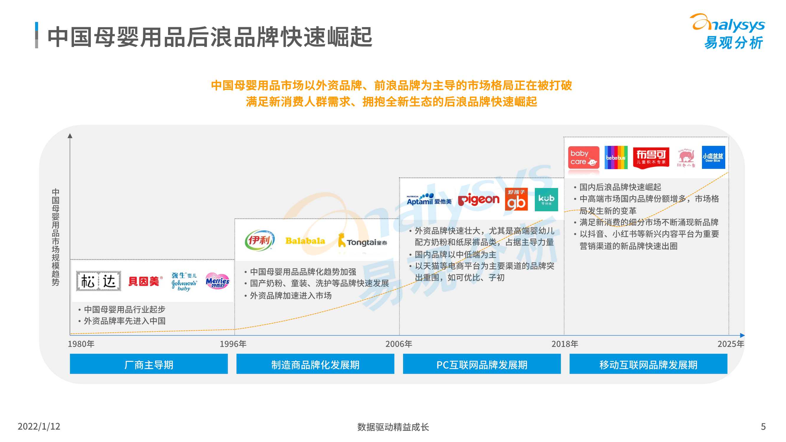 2021中国母婴后浪品牌市场洞察数字经济全景白皮书