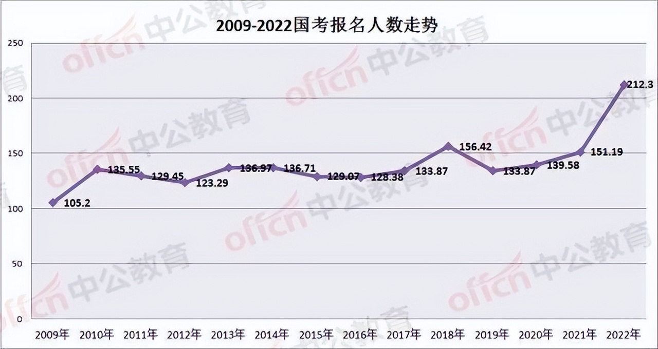 考编热，难掩公考培训机构的窘境