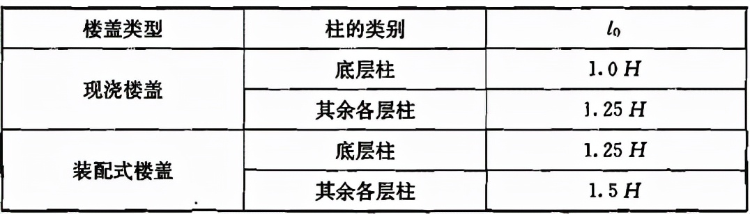 钢筋混凝土规范,钢筋混凝土规范2018最新版