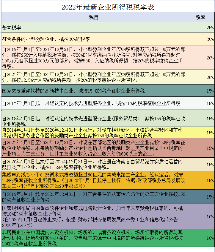 2022二手房交易税费计算器（二手房买卖税费计算器2021）