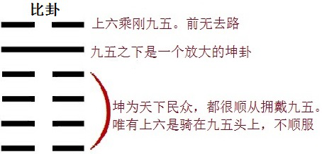 一个普通打工者所写的易经之比卦