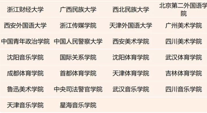 大学也分等级！一共七档，快来看看您的孩子属于哪档？