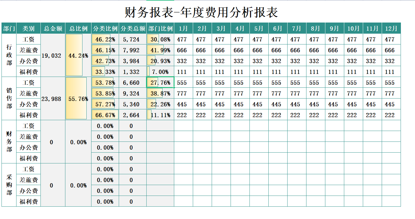 32岁女会计，做的财务分析报表那叫一个高级和漂亮！给大伙看看