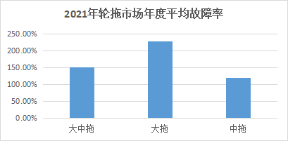 内蒙古2022年拖拉机购置补贴政策