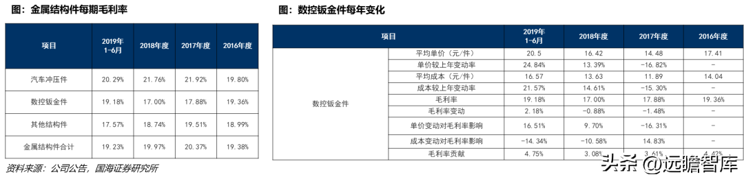 以模具为本，祥鑫科技：打造电动车+储能双轮驱动的平台型公司