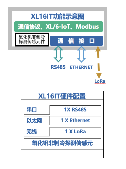 XL16IT電氣設備熱成像溫度監測應用