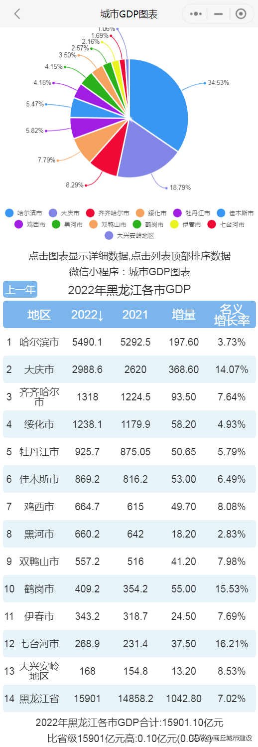 黑龙江省有哪些市（黑龙江省有哪些市有疫情）-第1张图片-巴山号