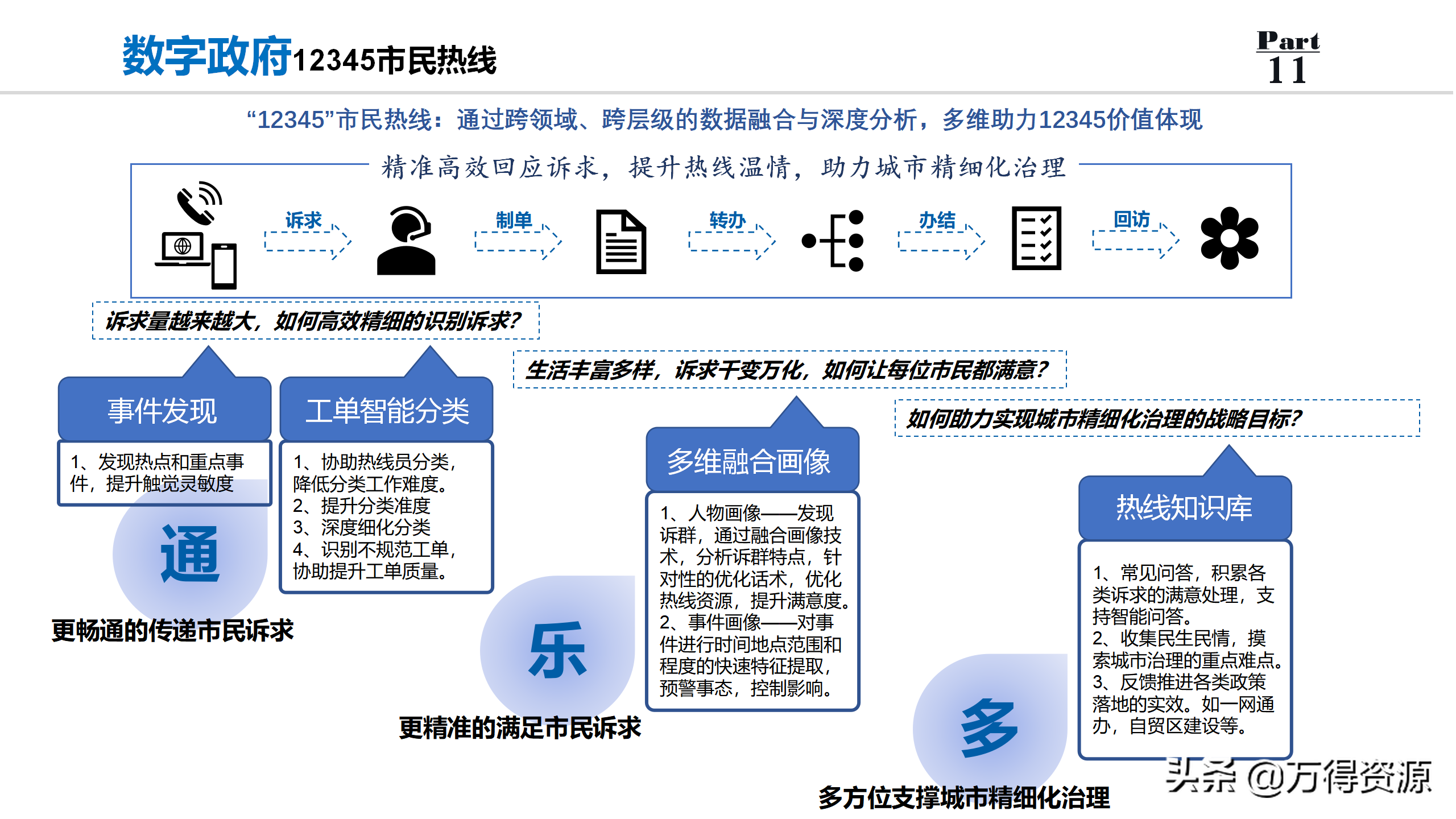 数字政府全套规划解决方案PPT（非常详细的设计）