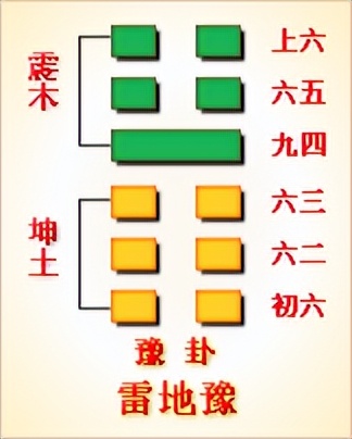 《易经》全文