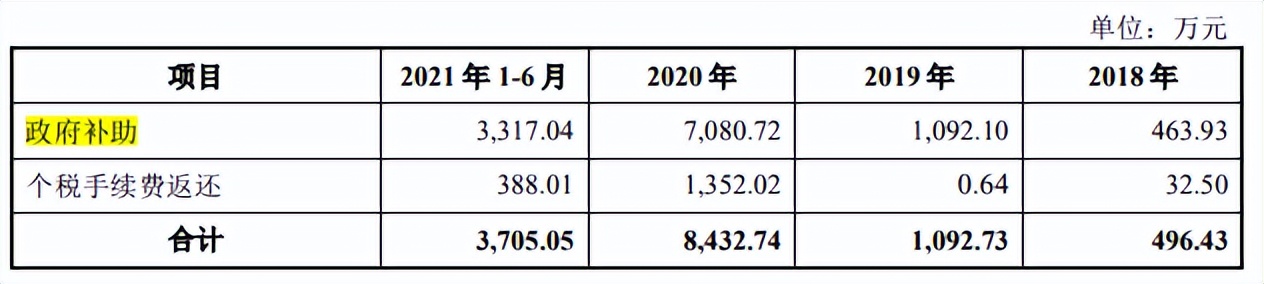 天新药业三年分红超过募资额，过往劣迹难消，与供应商数据不一